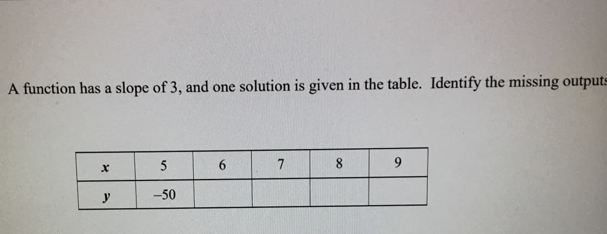 A function has a slope of 3, and one solution is given in the table. Identify the missing outputs
5
6.
8.
9.
y
-50
