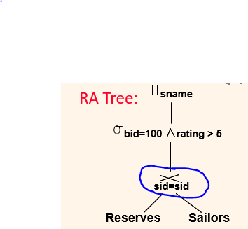 RA Tree:
sname
bid=100 Arating > 5
sid=sid
Reserves Sailors