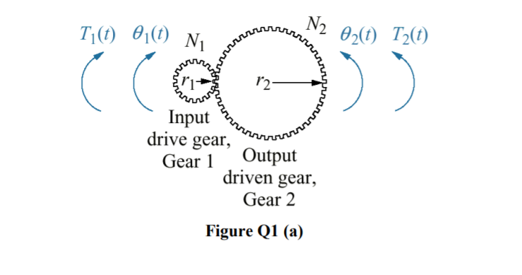 N2
02(t) T2(1)
T;(1) 01(1)
N1
Input
drive gear,
Output
driven gear,
Gear 2
Gear 1
Figure Q1 (a)
