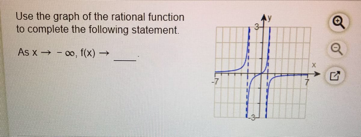 Use the graph of the rational function
to complete the following statement.
As x - o, f(x) →
-7
包
