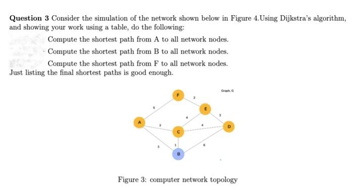 Question 3 Consider the simulation of the network shown below in Figure 4.Using Dijkstra's algorithm,
and showing your work using a table, do the following:
Compute the shortest path from A to all network nodes.
Compute the shortest path from B to all network nodes.
Compute the shortest path from F to all network nodes.
Just listing the final shortest paths is good enough.
Graph C
Figure 3: computer network topology