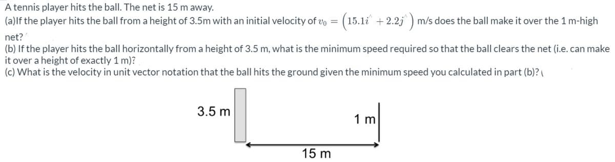 A tennis player hits the ball. The net is 15 m away.
(a)lf the player hits the ball from a height of 3.5m with an initial velocity of vo = (15.1i + 2.2j) m/s does the ball make it over the 1 m-high
net?
(b) If the player hits the ball horizontally from a height of 3.5 m, what is the minimum speed required so that the ball clears the net (i.e. can make
it over a height of exactly 1 m)?
(c) What is the velocity in unit vector notation that the ball hits the ground given the minimum speed you calculated in part (b)?
3.5 m
1 m
15 m
