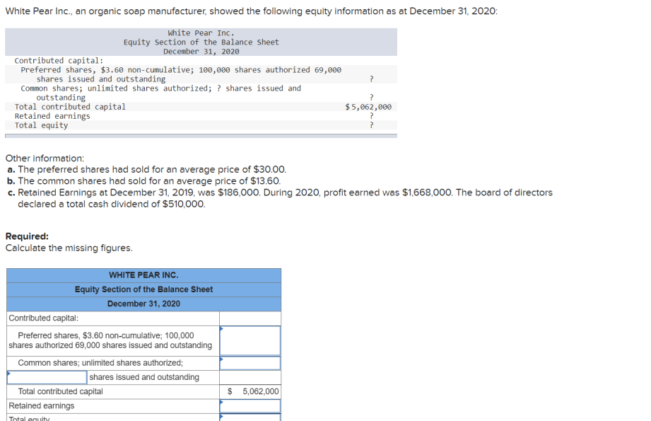 White Pear Inc., an organic soap manufacturer, showed the following equity information as at December 31, 2020:
white Pear Inc.
Equity Section of the Balance Sheet
December 31, 2020
Contributed capital:
Preferred shares, $3.60 non-cumulative; 100,000 shares authorized 69,000
shares issued and outstanding
Common shares; unlimited shares authorized; ? shares issued and
outstanding
Total contributed capital
Retained earnings
Total equity
$5,062,000
Other information:
a. The preferred shares had sold for an average price of $30.00.
b. The common shares had sold for an average price of $13.60.
c. Retained Earnings at December 31, 2019, was $186,000. During 2020, profit earned was $1,668,000. The board of directors
declared a total cash dividend of $510,000.
Required:
Calculate the missing figures.
WHITE PEAR INC.
Equity Section of the Balance Sheet
December 31, 2020
Contributed capital:
Preferred shares, $3.60 non-cumulative; 100,000
shares authorized 69,000 shares issued and outstanding
Common shares; unlimited shares authorized;
shares issued and outstanding
Total contributed capital
$ 5,062,000
Retained earnings
Total equity
