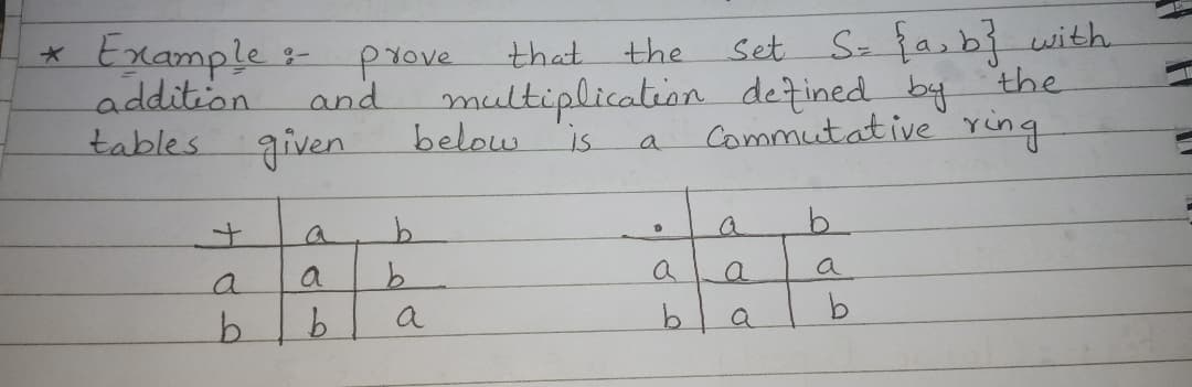 Example prove
Set S- {a, bi with.
the
:-
that
the
multiplication detined by
below
addition
and
given.
Commutative ring
tables
a
a
a
a
b.
a
a
a
b.
