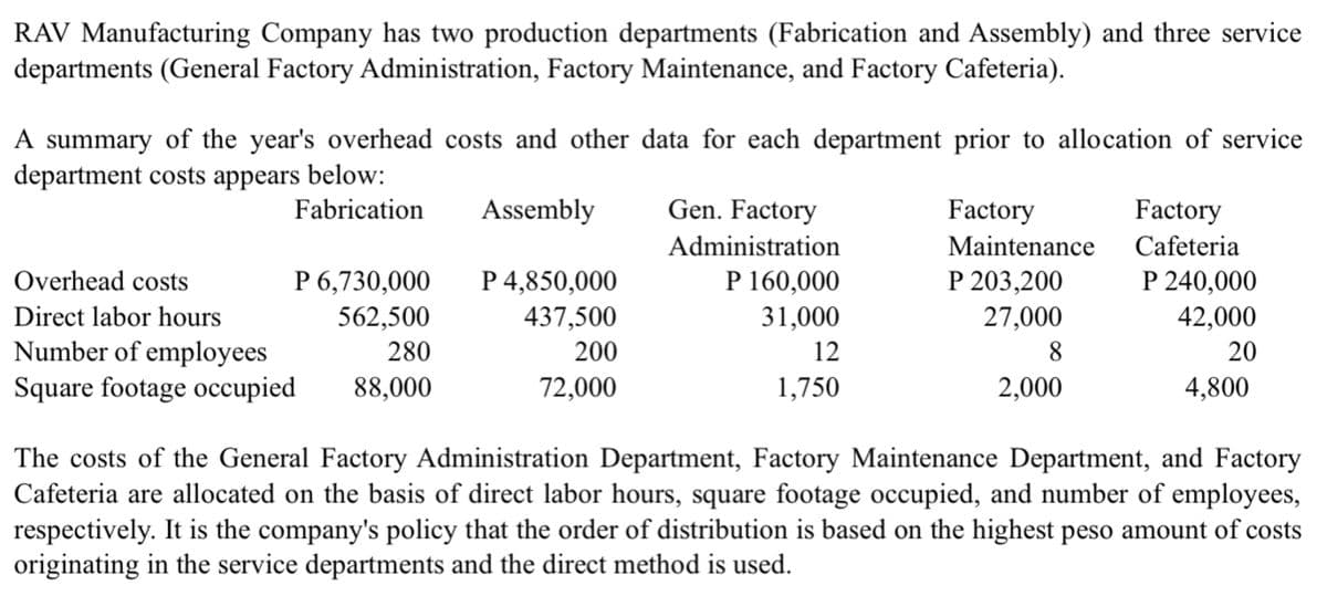RAV Manufacturing Company has two production departments (Fabrication and Assembly) and three service
departments (General Factory Administration, Factory Maintenance, and Factory Cafeteria).
A summary of the year's overhead costs and other data for each department prior to allocation of service
department costs appears
below:
Fabrication
Assembly
Gen. Factory
Factory
Factory
Administration
Maintenance
Cafeteria
Overhead costs
P 6,730,000
P 160,000
P 240,000
P 4,850,000
437,500
P 203,200
27,000
Direct labor hours
562,500
31,000
42,000
Number of employees
Square footage occupied
280
200
12
8.
20
88,000
72,000
1,750
2,000
4,800
The costs of the General Factory Administration Department, Factory Maintenance Department, and Factory
Cafeteria are allocated on the basis of direct labor hours, square footage occupied, and number of employees,
respectively. It is the company's policy that the order of distribution is based on the highest peso amount of costs
originating in the service departments and the direct method is used.
