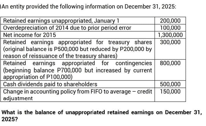 An entity provided the following information on December 31, 2025:
200,000
Retained earnings unappropriated, January 1
Overdepreciation of 2014 due to prior period error
Net income for 2015
100,000
1,300,000
300,000
Retained earnings appropriated for treasury shares
(original balance is P500,000 but reduced by P200,000 by
reason of reissuance of the treasury shares)
Retained earnings appropriated for contingencies 800,000
(beginning balance P700,000 but increased by current
appropriation of P100,000)
Cash dividends paid to shareholders
500,000
Change in accounting policy from FIFO to average - credit 150,000
adjustment
What is the balance of unappropriated retained earnings on December 31,
2025?
