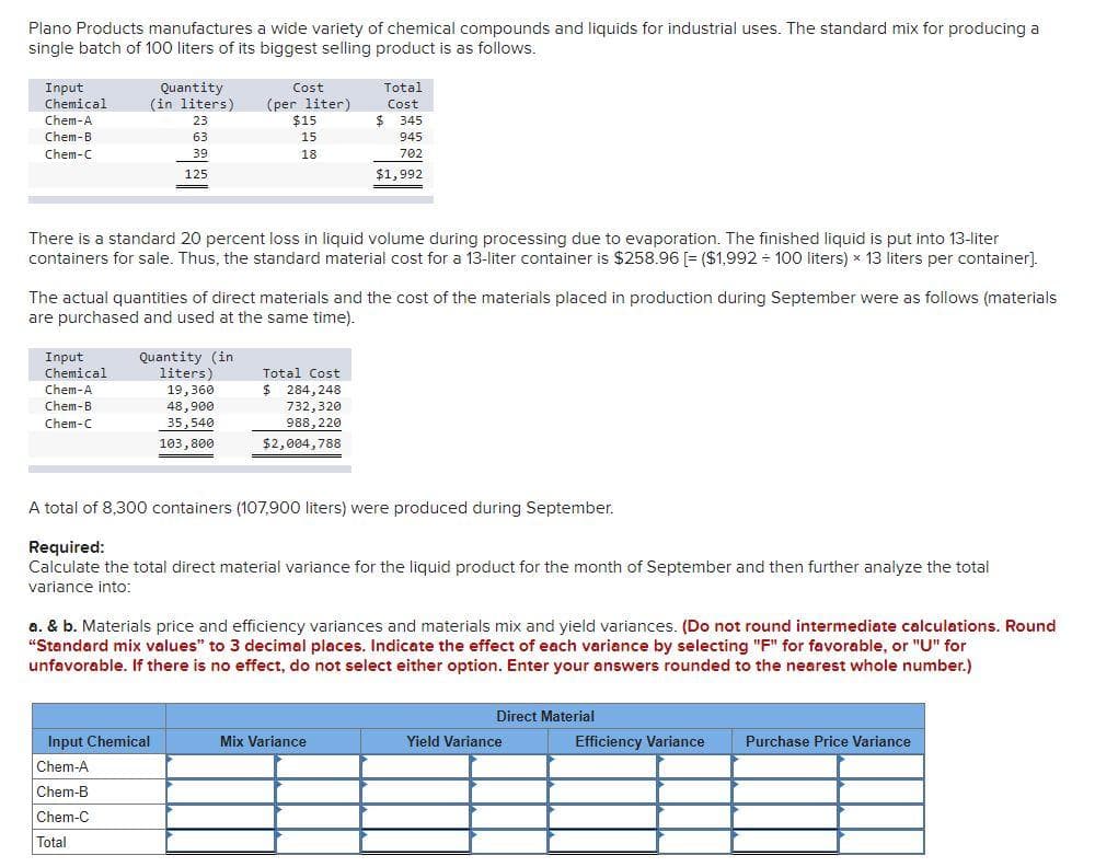 Plano Products manufactures a wide variety of chemical compounds and liquids for industrial uses. The standard mix for producing a
single batch of 100 liters of its biggest selling product is as follows.
Cost
(per liter)
$15
Input
Quantity
(in liters)
Total
Chemical
Cost
Chem-A
23
345
Chem-B
63
15
945
Chem-C
39
18
702
125
$1,992
There is a standard 20 percent loss in liquid volume during processing due to evaporation. The finished liquid is put into 13-liter
containers for sale. Thus, the standard material cost for a 13-liter container is $258.96 [= ($1,992 100 liters) x 13 liters per container].
The actual quantities of direct materials and the cost of the materials placed in production during September were as follows (materials
are purchased and used at the same time).
Quantity (in
liters)
Input
Chemical
Chem-A
Chem-B
Total Cost
$ 284, 248
19,360
48,900
732,320
35,540
103,800
Chem-C
988,220
$2,004,788
A total of 8,300 containers (107,900 liters) were produced during September.
Required:
Calculate the total direct material variance for the liquid product for the month of September and then further analyze the total
variance into:
a. & b. Materials price and efficiency variances and materials mix and yield variances. (Do not round intermediate calculations. Round
"Standard mix values" to 3 decimal places. Indicate the effect of each variance by selecting "F" for favorable, or "U" for
unfavorable. If there is no effect, do not select either option. Enter your answers rounded to the nearest whole number.)
Direct Material
Input Chemical
Mix Variance
Yield Variance
Efficiency Variance
Purchase Price Variance
Chem-A
Chem-B
Chem-C
Total
