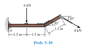 6 kN
30°
30
1.5 m
4 kN
1.5 m–
-1.5 m-
Prob. 5-10
