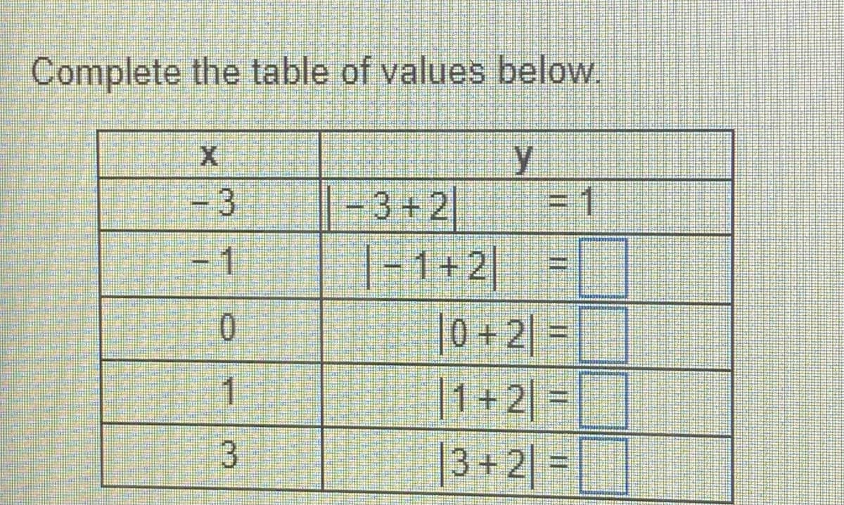 Complete the table of values below.
-3+2
%3D1
1+2|
|0+2| =
|1+2| =
|3+2| = |
1
%3D
1
3.
3,
