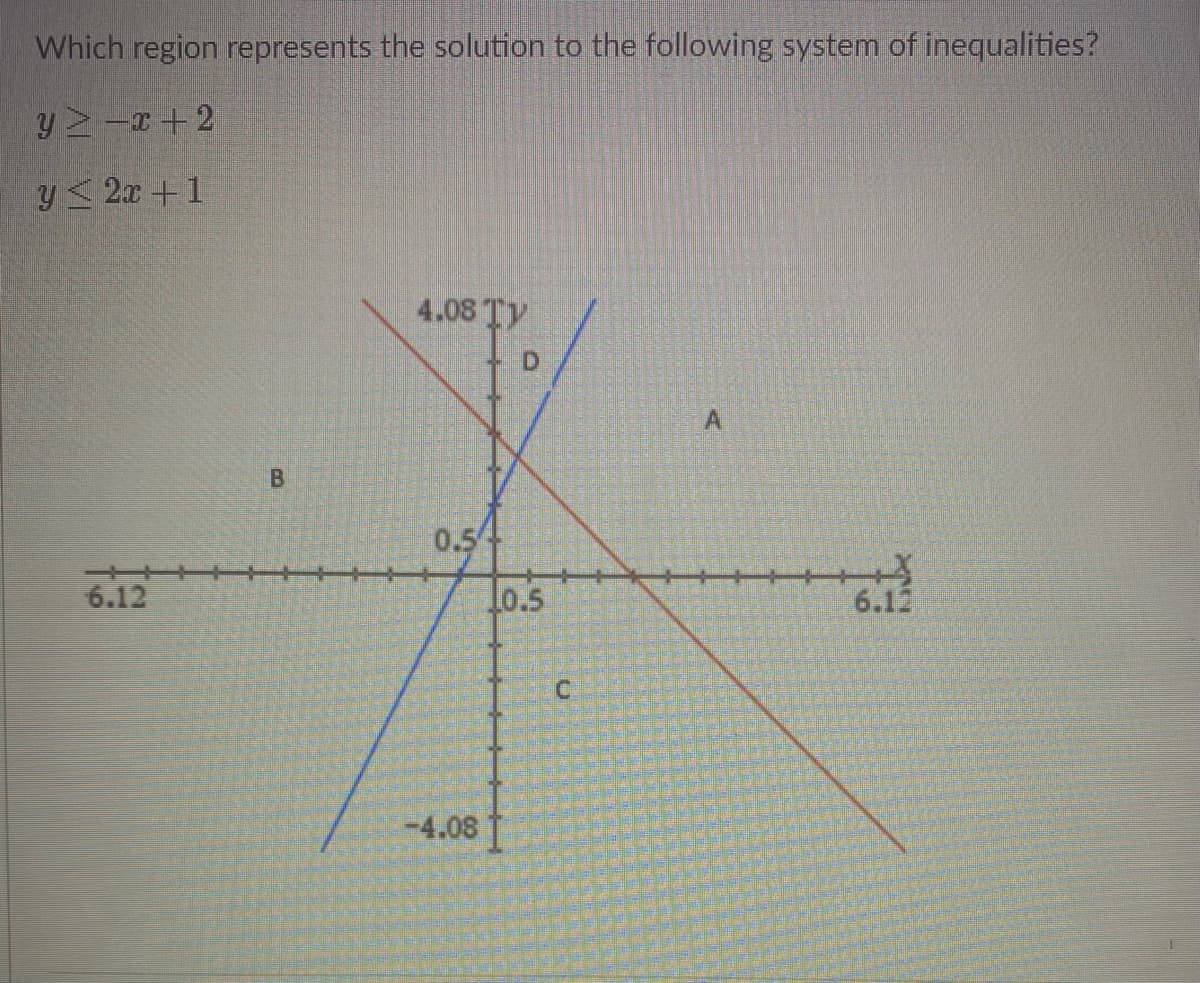Which region represents the solution to the following system of inequalities?
y 2-r+2
y 2x+1
4.08 Ty
B.
0.54
6.12
l0.5
6.12
-4.08
