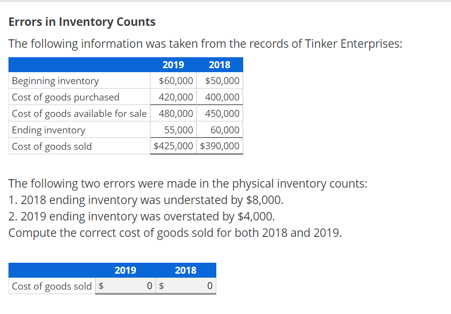 Errors in Inventory Counts
The following information was taken from the records of Tinker Enterprises:
2019
2018
Beginning inventory
$60,000 $50,000
Cost of goods purchased
420,000 400,000
Cost of goods available for sale 480,000 450,000
Ending inventory
55,000
60,000
Cost of goods sold
$425,000 $390,000
The following two errors were made in the physical inventory counts:
1. 2018 ending inventory was understated by $8,000.
2. 2019 ending inventory was overstated by $4,000.
Compute the correct cost of goods sold for both 2018 and 2019.
2019
2018
Cost of goods sold $
0 $
