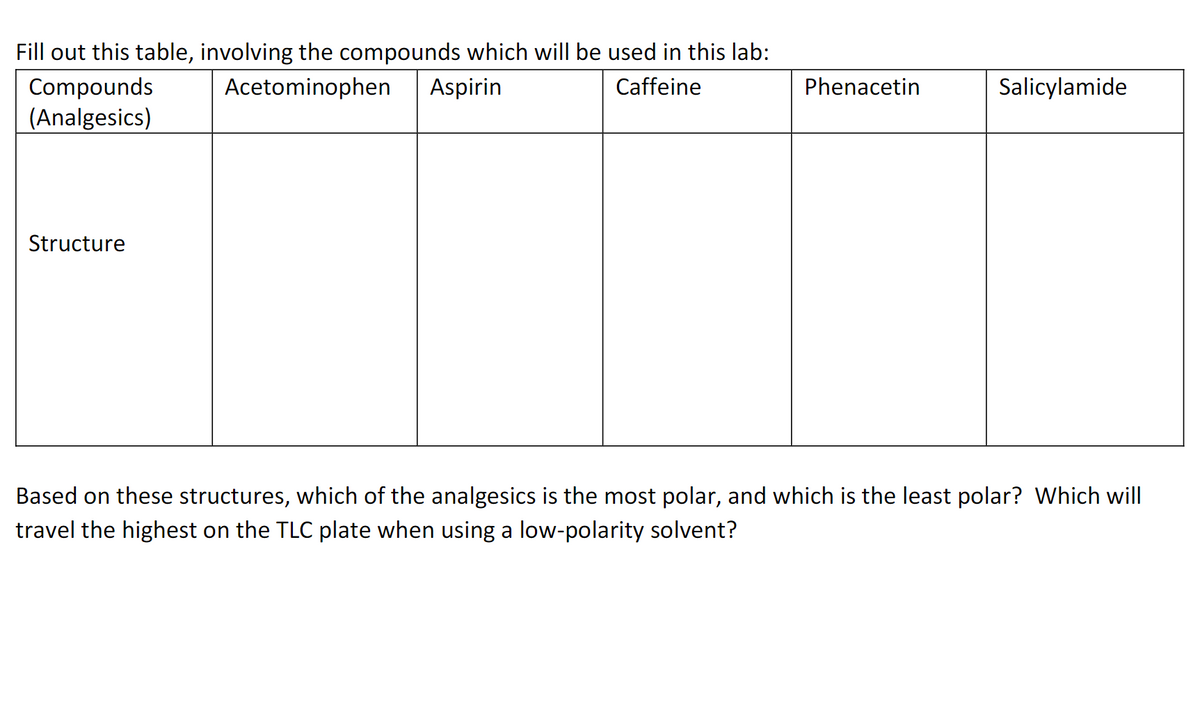 Fill out this table, involving the compounds which will be used in this lab:
Acetominophen Aspirin
Caffeine
Compounds
(Analgesics)
Structure
Phenacetin
Salicylamide
Based on these structures, which of the analgesics is the most polar, and which is the least polar? Which will
travel the highest on the TLC plate when using a low-polarity solvent?
