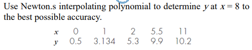Use Newton.s interpolating polynomial to determine y at x= 8 to
the best possible accuracy.
5.5
2
9.9
1
11
10.2
y
0.5
3.134
5.3
