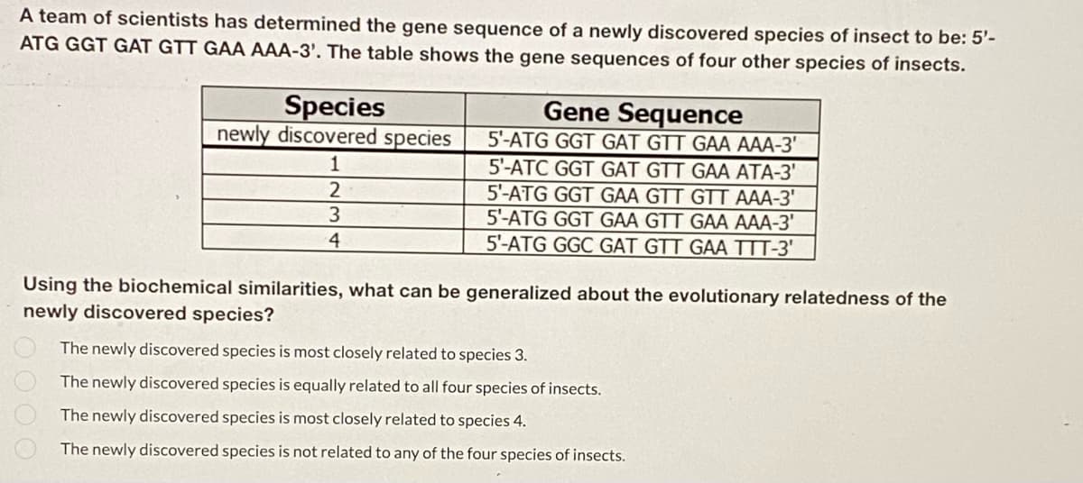 A team of scientists has determined the gene sequence of a newly discovered species of insect to be: 5'-
ATG GGT GAT GTT GAA AAA-3'. The table shows the gene sequences of four other species of insects.
Gene Sequence
Species
newly discovered species
1
2
5'-ATG GGT GAT GTT GAA AAA-3'
5'-ATC GGT GAT GTT GAA ATA-3'
5'-ATG GGT GAA GTT GTT AAA-3'
5'-ATG GGT GAA GTT GAA AAA-3'
5'-ATG GGC GAT GTT GAA TTT-3'
3
4
Using the biochemical similarities, what can be generalized about the evolutionary relatedness of the
newly discovered species?
The newly discovered species is most closely related to species 3.
The newly discovered species is equally related to all four species of insects.
The newly discovered species is most closely related to species 4.
The newly discovered species is not related to any of the four species of insects.