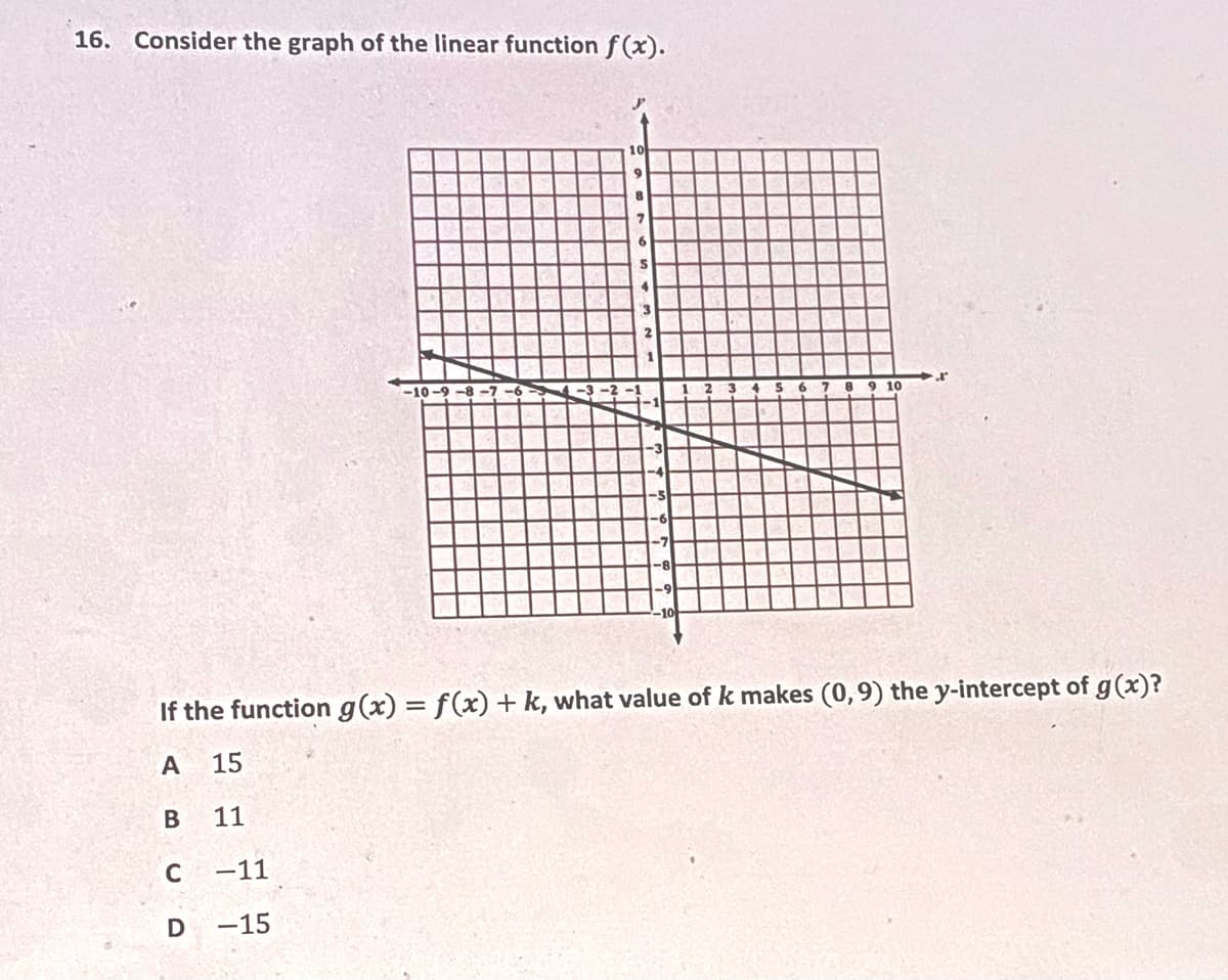 16. Consider the graph of the linear function f (x).
10
6.
10
If the function g(x) = f(x) + k, what value of k makes (0,9) the y-intercept of g(x)?
A
15
В
11
-11
-15
