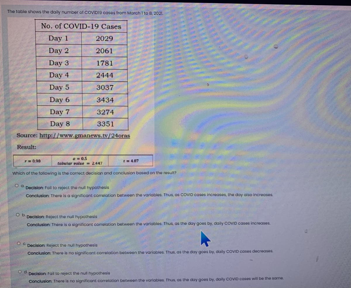 The table shows the daily number of COVIDI9 cases from March I to 8, 2021.
No. of COVID-19 Cases
Day 1
2029
Day 2
2061
Day 3
1781
Day 4
2444
Day 5
3037
Day 6
3434
Day 7
3274
Day 8
3351
Source: http://www.gmanews.tv/24oras
Result:
a = 0.5
tabular value = 2.447
T= 0,90
t= 4.87
Which of the following is the correct decision and conclusion based on the result?
O d. Decision: Fail to reject the null hypothesis
Conclusion: There is a significant correlation between the variables. Thus, as COVID cases increases, the day also increases.
O b. Decision: Reject the null hypothesis
Conclusion: There is a significant correlation between the variables. Thus, as the day goes by, daily COVID cases increases.
C. Decision: Reject the null hypothesis
Conclusion: There is no significant correlation between the variables. Thus, as the day goes by, daily COVID cases decreases.
O d. Decision: Fail to reject the null hypothesis
Conclusion: There is no significant correlation between the variables. Thus, as the day goes by, daily COVID cases will be the same.
