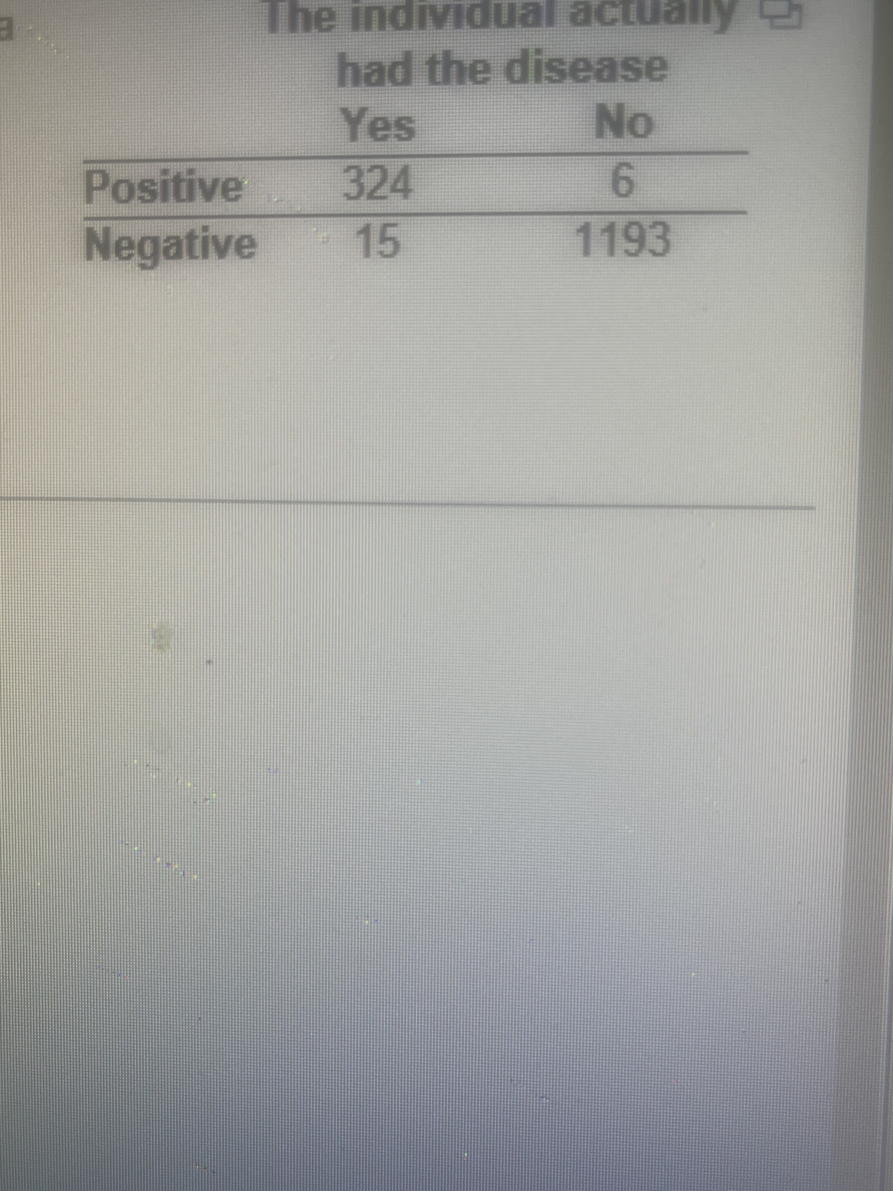 emoe jenDIAIpui ayI
had the disease
Yes
No.
9.
1193
Positive
324
Negative
15
