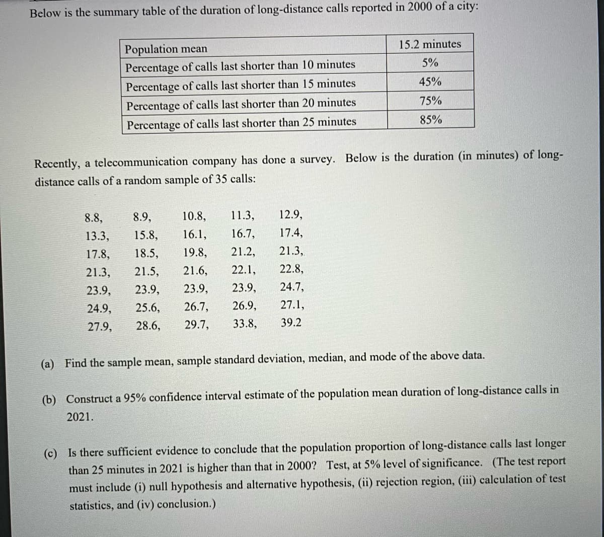 Below is the summary table of the duration of long-distance calls reported in 2000 of a city:
15.2 minutes
Population mean
5%
Percentage of calls last shorter than 10 minutes
45%
Percentage of calls last shorter than 15 minutes
75%
Percentage of calls last shorter than 20 minutes
85%
Percentage of calls last shorter than 25 minutes
Recently, a telecommunication company has done a survey. Below is the duration (in minutes) of long-
distance calls of a random sample of 35 calls:
8.8,
8.9,
10.8,
11.3,
12.9,
13.3,
15.8,
16.1,
16.7,
17
17.8,
18.5,
19.8,
21.2,
21.3,
21.3,
21.5,
21.6,
22.1,
22.8,
23.9,
23.9,
23.9,
23.9,
24.7,
24.9,
25.6,
26.7,
26.9,
27.1,
27.9,
28.6,
29.7,
33.8,
39.2
(a) Find the sample mean, sample standard deviation, median, and mode of the above data.
(b) Construct a 95% confidence interval estimate of the population mean duration of long-distance calls in
2021.
(c) Is there sufficient evidence to conclude that the population proportion of long-distance calls last longer
than 25 minutes in 2021 is higher than that in 2000? Test, at 5% level of significance. (The test report
must include (i) null hypothesis and alternative hypothesis, (ii) rejection region, (ii) calculation of test
statistics, and (iv) conclusion.)
