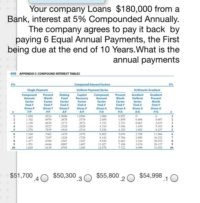 Your company Loans $180,000 from a
Bank, interest at 5% Compounded Annually.
The company agrees to pay it back by
paying 6 Equal Annual Payments, the First
being due at the end of 10 Years.What is the
annual payments
608 APPENDIX C: COMPOUND INTEREST TABLES
5%
Compound Interest Factors
5%
Single Payment
Compound
Arithmetic Gradient
Uniform Payment Series
Present
Worth
Gradient
Present
Worth
Find P
Sinking
Fund
Capital
Recovery
Factor
Find A
Given P
Compound
Amount
Factor
Present
Gradient
Worth
Factor
Find P
Amount
Uniform
Factor
Factor
Series
Find A
Given G
Factor
Find F
Given P
F/P
Find P
Find A
Find F
Given F
P/F
Given A
Given F
A/F
Given A
Given G
A/P
F/A
P/A
A/G
P/G
9524
9070
8638
8227
.7835
0.952
1.859
2.723
3.546
4.329
1.050
1.0000
1.0500
1.000
1.102
1.158
5378
3672
2820
2310
2.050
3.152
4878
3172
2320
1810
0.488
0.967
0.907
3.
2.635
1.216
4.310
1.439
5.103
1.276
5.526
1.902
8.237
.7462
7107
1.340
.1470
1228
1970
1728
1547
2.358
2.805
3.244
3,676
6,802
5.076
11.968
6
8.142
9.549
11.027
12.578
5.786
6.463
7.108
1.407
16.232
20.970
26.127
31.652
8
1.477
6768
1047
8
1.551
1.629
6446
6139
0907
0795
9
.1407
10
.1295
7.722
4.099
10
$51,700
.4
$50,300
.3
$55,800
.2O $54,998
1 O
