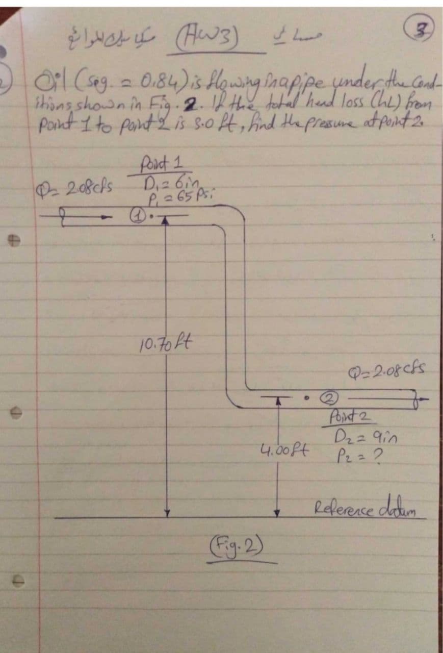 3)
0l Cag a -
0.84)s Hlawing Pnapipe yender the Gand
thong shown in Fig 2. the tetal'hand loss ChL) from
Pont I to pantLis S.o ft, hind the presure atpuint2
forct 1
D,z 6in
10.70 ft
Point 2
Dzz9in
Pz = 2
4.00Pt
Reference datim
