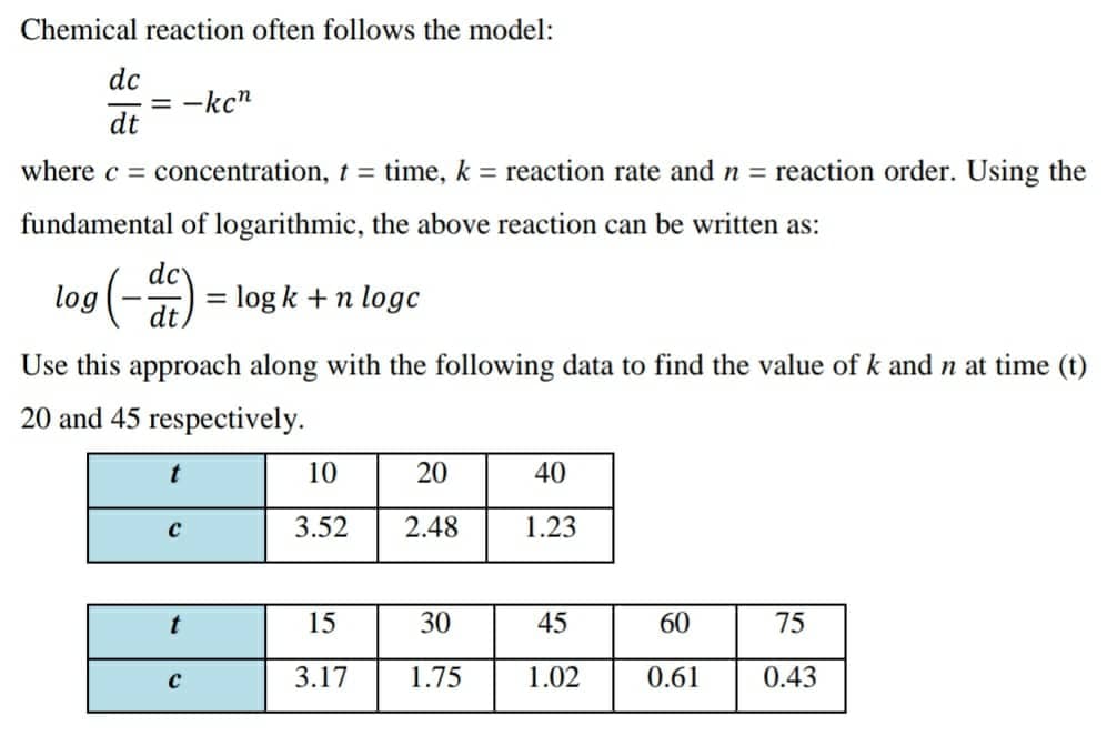 Chemical reaction often follows the model:
dc
= -kc"
dt
where c =
concentration, t = time, k = reaction rate and n = reaction order. Using the
fundamental of logarithmic, the above reaction can be written as:
dc
log (-) = log k + n loge
%3D
dt
Use this approach along with the following data to find the value of k andn at time (t)
20 and 45 respectively.
t
10
20
40
3.52
2.48
1.23
t
15
30
45
60
75
3.17
1.75
1.02
0.61
0.43
