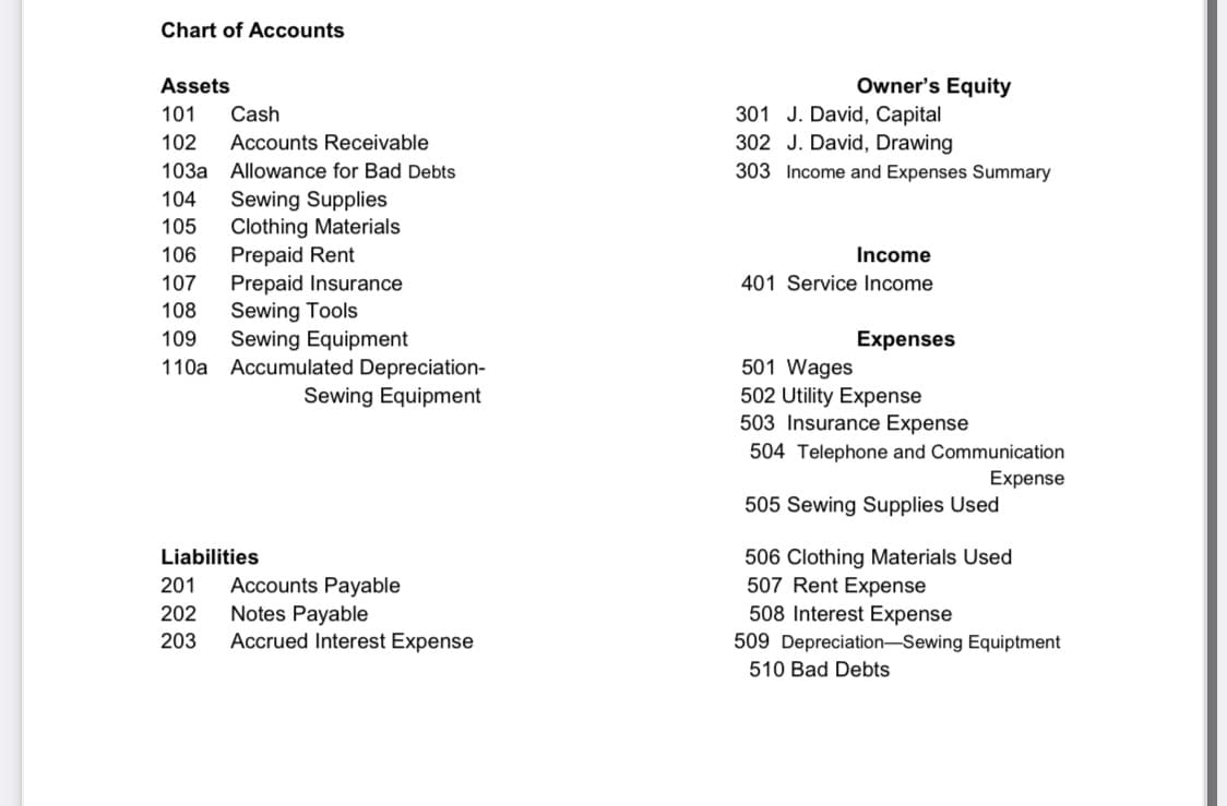 Chart of Accounts
Assets
Owner's Equity
301 J. David, Capital
302 J. David, Drawing
101
Cash
102
Accounts Receivable
103a
Allowance for Bad Debts
303 Income and Expenses Summary
Sewing Supplies
Clothing Materials
Prepaid Rent
Prepaid Insurance
Sewing Tools
Sewing Equipment
110a Accumulated Depreciation-
104
105
106
Income
107
401 Service Income
108
109
Expenses
501 Wages
Sewing Equipment
502 Utility Expense
503 Insurance Expense
504 Telephone and Communication
Expense
505 Sewing Supplies Used
506 Clothing Materials Used
507 Rent Expense
508 Interest Expense
Liabilities
Accounts Payable
Notes Payable
Accrued Interest Expense
201
202
203
509 Depreciation-Sewing Equiptment
510 Bad Debts
