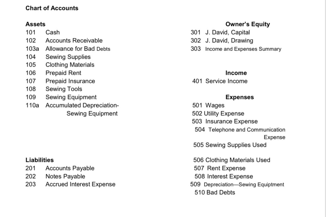 Chart of Accounts
Assets
Owner's Equity
301 J. David, Capital
302 J. David, Drawing
101
Cash
102
Accounts Receivable
103a Allowance for Bad Debts
303 Income and Expenses Summary
Sewing Supplies
Clothing Materials
Prepaid Rent
Prepaid Insurance
Sewing Tools
Sewing Equipment
110a Accumulated Depreciation-
104
105
106
Income
107
401 Service Income
108
109
Expenses
501 Wages
502 Utility Expense
503 Insurance Expense
504 Telephone and Communication
Sewing Equipment
Expense
505 Sew
Supplies Used
Liabilities
Accounts Payable
Notes Payable
Accrued Interest Expense
506 Clothing Materials Used
507 Rent Expense
508 Interest Expense
509 Depreciation-Sewing Equiptment
510 Bad Debts
201
202
203
