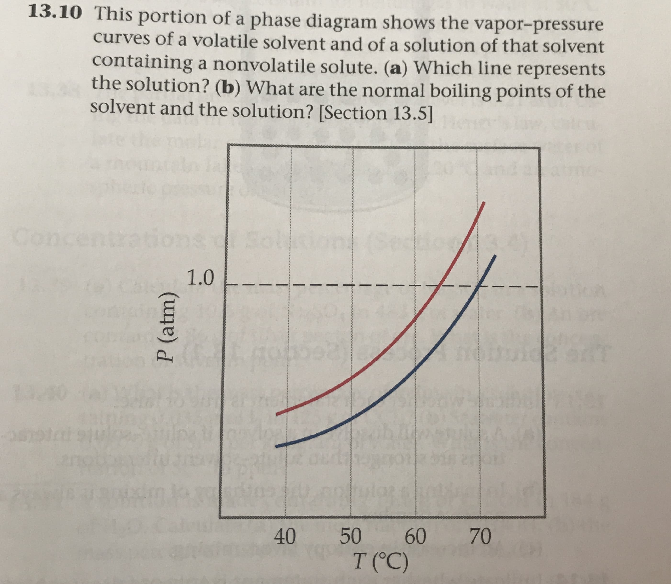 13.10 This portion of a phase diagram shows the vapor-pressure
curves of a volatile solvent and of a solution of that solvent
containing a nonvolatile solute. (a) Which line represents
the solution? (b) What are the normal boiling points of the
solvent and the solution? [Section 13.5]
Com
Centra
1.0
3
40
50
70
60
TОC)
P (atm)

