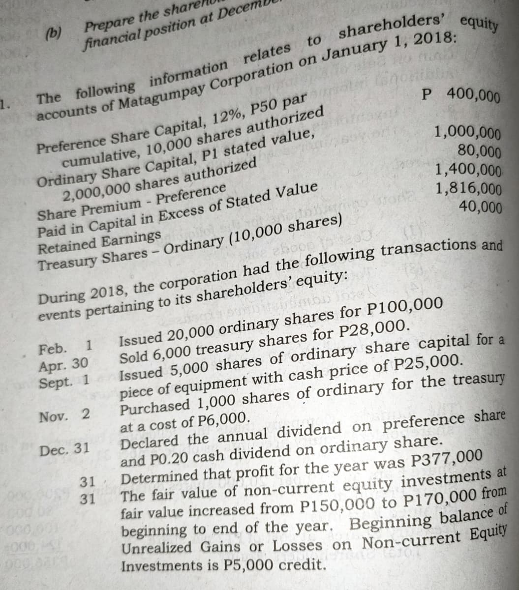 Prepare the shar
(b)
financial position at Decen
to shareholders'
equity
1.
The following information relates
Preference Share Capital, 12%, P50 par
cumulative, 10,000 shares authorized
Ordinary Share Capital, P1 stated value,
2,000,000 shares authorized
Share Premium - Preference
Paid in Capital in Excess of Stated Value
Retained Earnings
P 400,000
1,000,000
80,000
1,400,000
1,816,000
40,000
Treasury Shares - Ordinary (10,000 shares)
During 2018, the corporation had the following transactions and
events pertaining to its shareholders' equity:
Issued 20,000 ordinary shares for P100,000
Sold 6,000 treasury shares for P28,000.
Issued 5,000 shares of ordinary share capital for a
piece of equipment with cash price of P25,000.
Purchased 1,000 shares of ordinary for the treasury
at a cost of P6,000.
Declared the annual dividend on preference share
and PO.20 cash dividend on ordinary share.
Determined that profit for the year was P377,000
Feb.
1
Apr. 30
Sept. 1
Nov. 2
Dec. 31
31
31
The fair value of non-current equity investments at
fair value increased from P150,000 to P170,000 from
beginning to end of the year. Beginning balance of
Unrealized Gains or Losses on Non-current Equiy
Investments is P5,000 credit.
4006
