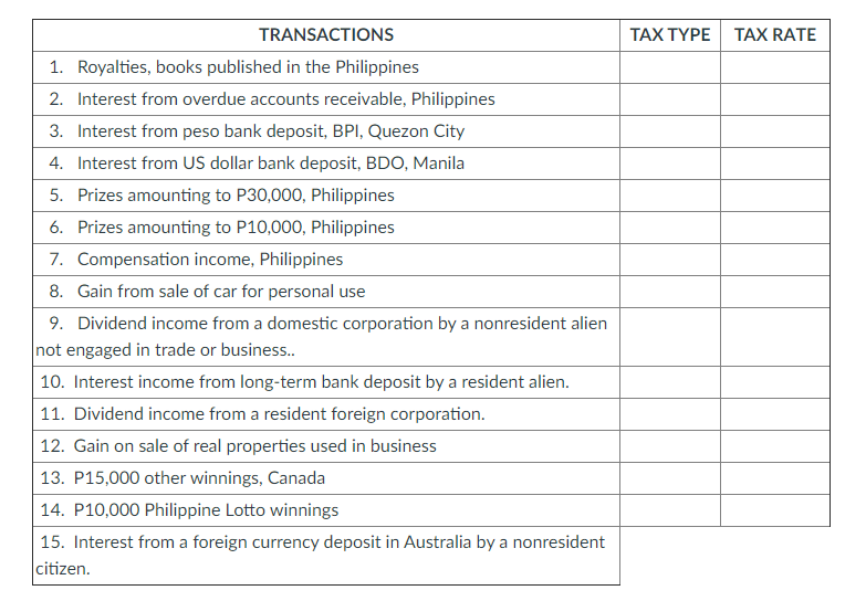 TRANSACTIONS
TAX TYPE TAX RATE
1. Royalties, books published in the Philippines
2. Interest from overdue accounts receivable, Philippines
3. Interest from peso bank deposit, BPI, Quezon City
4. Interest from US dollar bank deposit, BDO, Manila
5. Prizes amounting to P30,000, Philippines
6. Prizes amounting to P10,000, Philippines
7. Compensation income, Philippines
8. Gain from sale of car for personal use
9. Dividend income from a domestic corporation by a nonresident alien
not engaged in trade or business.
10. Interest income from long-term bank deposit by a resident alien.
11. Dividend income from a resident foreign corporation.
12. Gain on sale of real properties used in business
13. P15,000 other winnings, Canada
14. P10,000 Philippine Lotto winnings
15. Interest from a foreign currency deposit in Australia by a nonresident
citizen.
