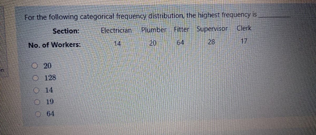 For the following categorical frequency distribution, the highest frequency is
Section:
Electrician Plumben Fitter Supervisor
Clerk
No. of Workers:
14
20
64
28
17
O20
O128
O14
O 19
64
