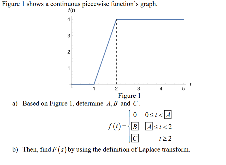 Figure 1 shows a continuous piecewise function's graph.
f(t)
4
3
2
1
1
2
3
4
Figure 1
a) Based on Figure 1, determine A, B and C.
0
0<t<A
f(t)={B_A≤t <2
C
t≥2
b) Then, find F (s) by using the definition of Laplace transform.
5
