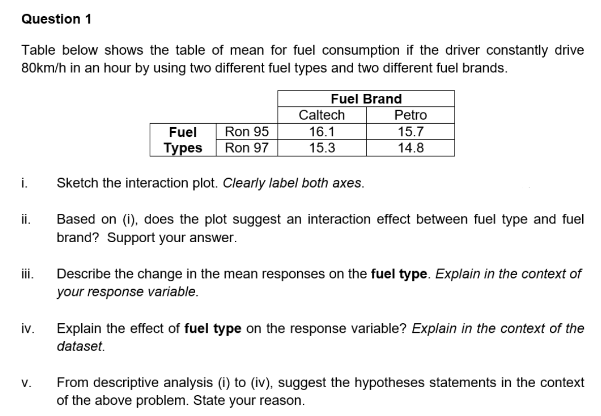 Question 1
Table below shows the table of mean for fuel consumption if the driver constantly drive
80km/h in an hour by using two different fuel types and two different fuel brands.
Fuel Brand
iii.
iv.
V.
Fuel
Types
Ron 95
Ron 97
Caltech
16.1
15.3
Petro
15.7
14.8
Sketch the interaction plot. Clearly label both axes.
Based on (i), does the plot suggest an interaction effect between fuel type and fuel
brand? Support your answer.
Describe the change in the mean responses on the fuel type. Explain in the context of
your response variable.
Explain the effect of fuel type on the response variable? Explain in the context of the
dataset.
From descriptive analysis (i) to (iv), suggest the hypotheses statements in the context
of the above problem. State your reason.