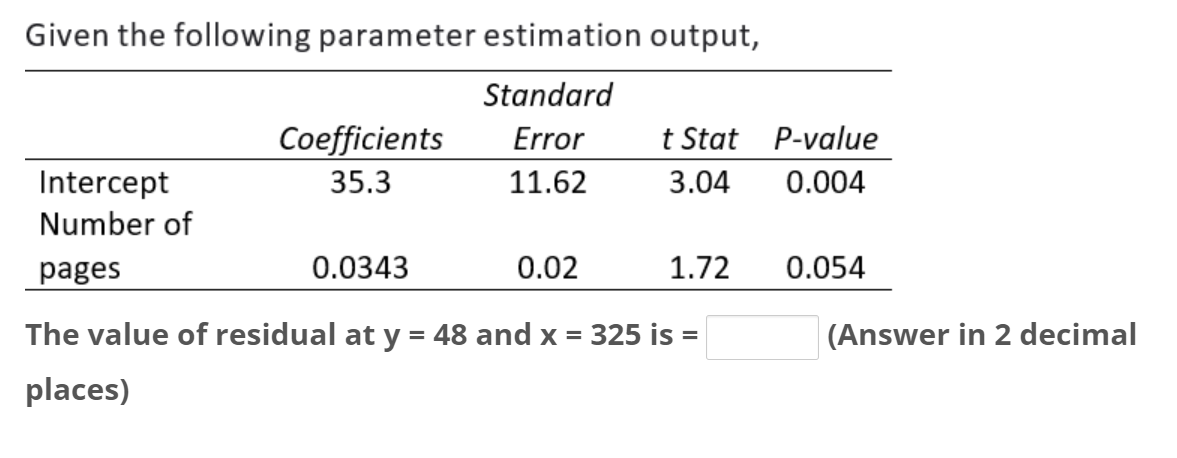 Given the following parameter estimation output,
Standard
Error
11.62
Intercept
Number of
pages
Coefficients
35.3
t Stat P-value
3.04
0.004
0.0343
0.02
1.72
The value of residual at y = 48 and x = 325 is =
places)
0.054
(Answer in 2 decimal