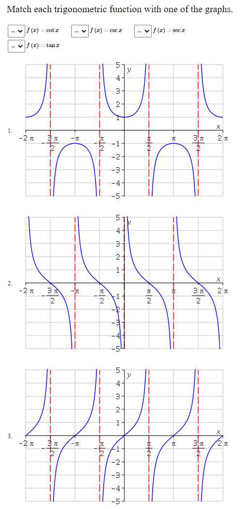 Match each trigonometric function with one of the graphs.
f (z)
cot z
vf (z) = csc z
vf (z)
sec z
vf (z)
tan z
4
2
1.
-2 n
-1
-3
-4-
4-
3
2-
2.
-2 π
2 T
2
4-
3.
-2 1
