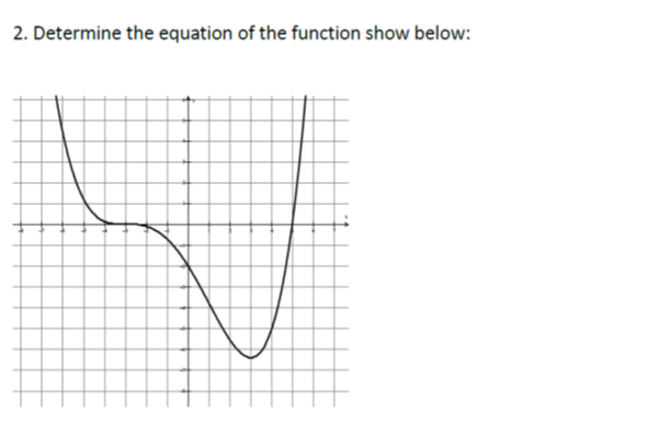 2. Determine the equation of the function show below:
