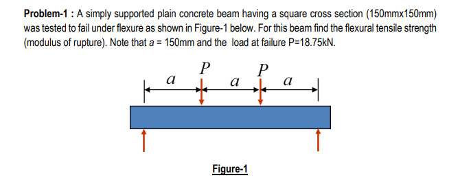 Problem-1 : A simply supported plain concrete beam having a square cross section (150mmx150mm)
was tested to fail under flexure as shown in Figure-1 below. For this beam find the flexural tensile strength
(modulus of rupture). Note that a = 150mm and the load at failure P=18.75kN.
P
а
a
a
Figure-1
