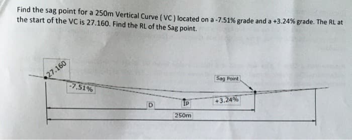 Find the sag point for a 250m Vertical Curve ( VC ) located on a -7.51% grade and a +3.24% grade. The RL at
the start of the VC is 27.160. Find the RL of the Sag point.
27.160
-7.51%
Sag Point
IP
+3.24%
250m
