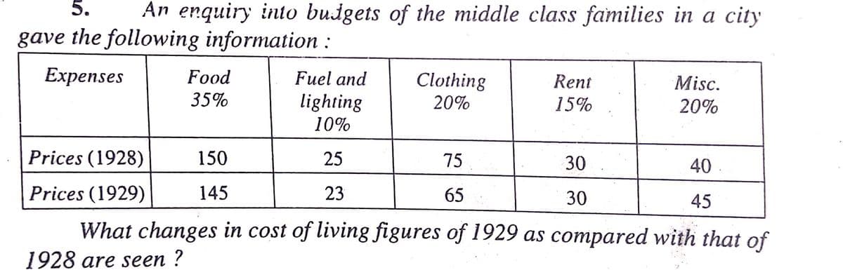 5. An enquiry into budgets of the middle class families in a city
gave the following information :
Expenses
Food
Fuel and
Rent
Misc.
Clothing
20%
35%
lighting
15%
20%
10%
Prices (1928)
150
25
75
30
40
Prices (1929)
145
23
65
30
45
What changes in cost of living figures of 1929 as compared with that of
1928 are seen?