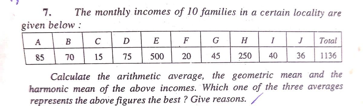 7.
The monthly incomes of 10 families in a certain locality are
given below:
B
A
с
D
E
F
G
H
I
J Total
70
85
15
75
500 20
45
250
40
36 1136
Calculate the arithmetic average, the geometric mean and the
harmonic mean of the above incomes. Which one of the three averages
represents the above figures the best? Give reasons.