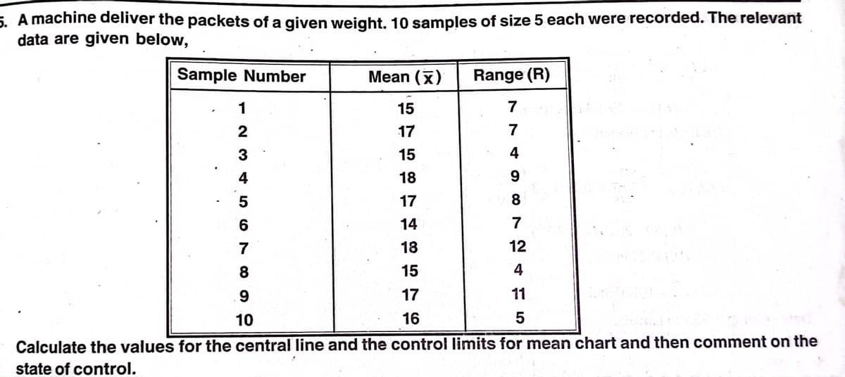 5. A machine deliver the packets of a given weight. 10 samples of size 5 each were recorded. The relevant
data are given below,
Sample Number
Mean (x)
Range (R)
1
15
7
2
17
7
3
15
4
4
18
9
5
17
8
14
7
7
18
12
8
15
4
17
11
10
16
Calculate the values for the central line and the control limits for mean chart and then comment on the
state of control.
