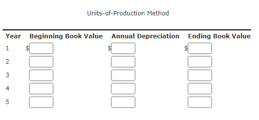 Units-of-Production Method
Year Beginning Book Value Annual Depreciation Ending Book Value
1
%24
4
5
2.
3.
