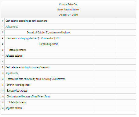 Coastal Bike Co.
Bank Reconciliation
October 31, 20Y9
1 Cash balance according to bank statement
2 Adjustments:
Deposit of October 31, not recorded by bank
Bank error in charging check as $750 instead of $370
Outstanding checks
Total adjustments
7 Adjusted balance
* Cash balance according to company's records
0 Adjustments:
: Proceeds of note collected by bank, including $120 interest
: Error in recording check
13 Bank service charges
4 Check retumed because of insufficient funds
Total adjustments
15
4 Adjusted balance
