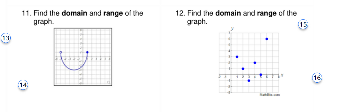 (13)
11. Find the domain and range of the
graph.
(14)
2₁
•
12. Find the domain and range of the
graph.
(15)
y
6
3
1
-1
-2
●
●
•
●
MathBits.com
(16)