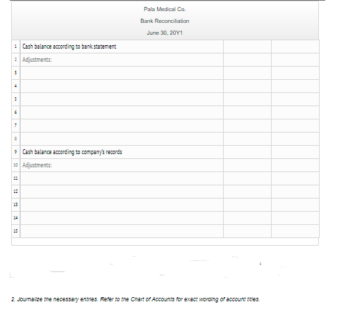 Pala Medical Co.
Bank Reconciliation
June 30, 20Y1
1 Cash balance according to bank statement
2 Adjustments:
9 Cash balance according to company's records
Adjustments:
11
11
14
15
2 Joumalize the necessary entries. Refer to the Chart of Accounts for exact wording of account titles.
