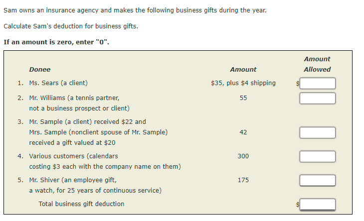 Sam owns an insurance agency and makes the following business gifts during the year.
Calculate Sam's deduction for business gifts.
If an amount is zero, enter "0".
Аmount
Donee
Amount
Allowed
1. Ms. Sears (a client)
$35, plus $4 shipping
2. Mr. Williams (a tennis partner,
55
not a business prospect or client)
3. Mr. Sample (a client) received $22 and
Mrs. Sample (nonclient spouse of Mr. Sample)
42
received a gift valued at $20
4. Various customers (calendars
300
costing $3 each with the company name on them)
5. Mr. Shiver (an employee gift,
175
a watch, for 25 years of continuous service)
Total business gift deduction

