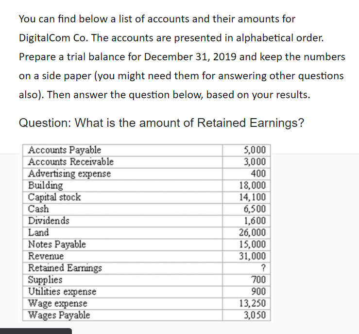 You can find below a list of accounts and their amounts for
DigitalCom Co. The accounts are presented in alphabetical order.
Prepare a trial balance for December 31, 2019 and keep the numbers
on a side paper (you might need them for answering other questions
also). Then answer the question below, based on your results.
Question: What is the amount of Retained Earnings?
Accounts Payable
Accounts Receivable
Advertising expense
Building
Capital stock
Cash
Dividends
Land
Notes Payable
5,000
3,000
400
18,000
14,100
6,500
1,600
26,000
15,000
31,000
Revenue
Retained Earnings
Supplies
Utilities expense
Wage expense
Wages Payable
?
700
900
13,250
3,050
