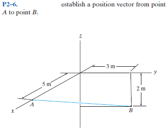 P2-6.
establish a position vector from point
A to point B.
3 m.
2 m
