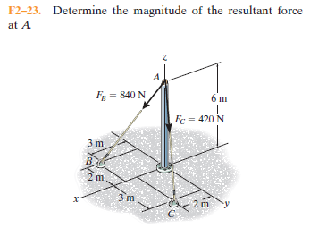 F2–23. Determine the magnitude of the resultant force
at A.
F = 840 N
6 m
Fc = 420 N
3 m
3 m
2 m
