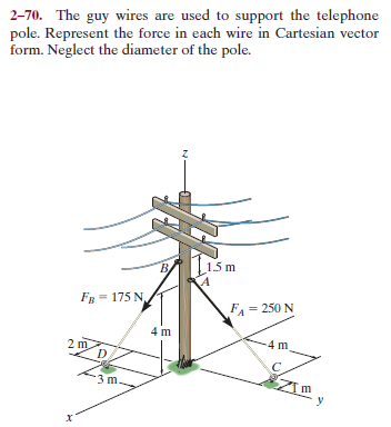 2-70. The guy wires are used to support the telephone
pole. Represent the force in each wire in Cartesian vector
form. Neglect the diameter of the pole.
B
15 m
Fв 175 N,
FA = 250 N
-3 m.
